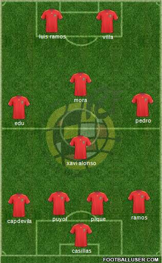 Spain Formation 2011