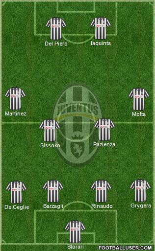 Juventus Formation 2011