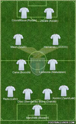 S.S. Lazio Formation 2011