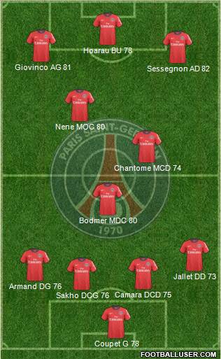 Paris Saint-Germain Formation 2011