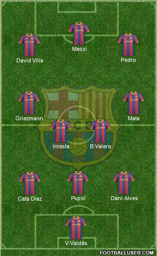 F.C. Barcelona Formation 2011