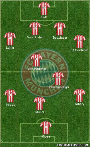 FC Bayern München Formation 2011