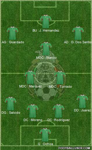 Mexico Formation 2011