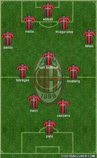 A.C. Milan Formation 2011