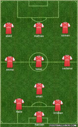 Arsenal Formation 2011
