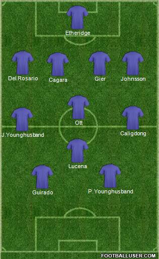 Dream Team Formation 2011