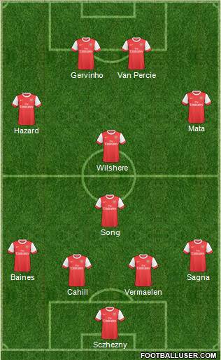 Arsenal Formation 2011