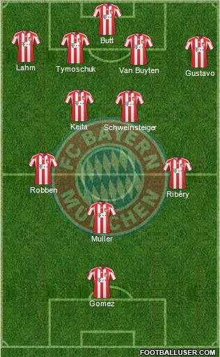 FC Bayern München Formation 2011
