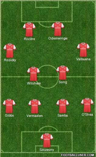 Arsenal Formation 2011