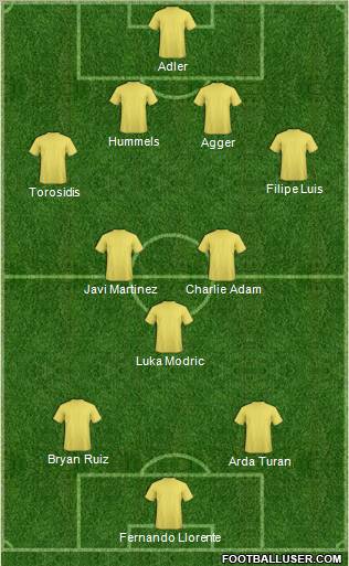 Dream Team Formation 2011