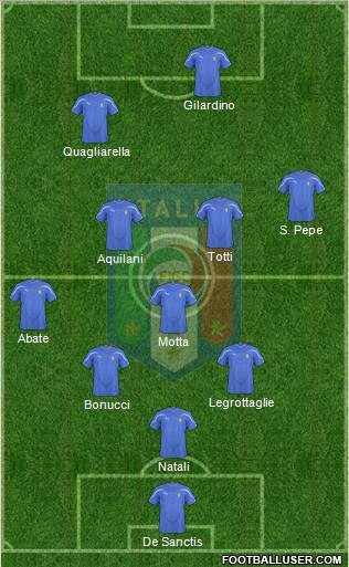 Italy Formation 2011