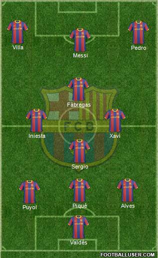 F.C. Barcelona Formation 2011