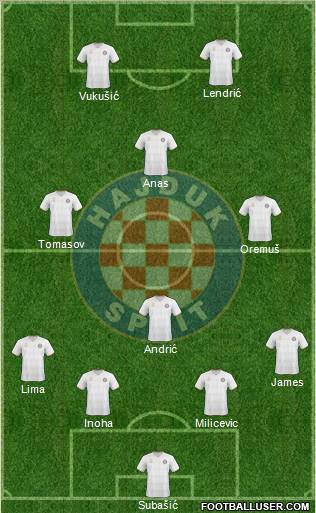 HNK Hajduk Formation 2011