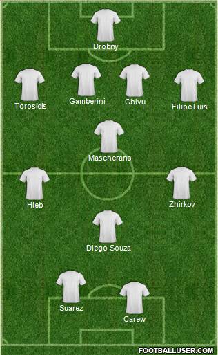 Dream Team Formation 2011