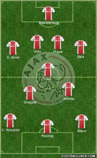 AFC Ajax Formation 2011