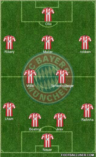 FC Bayern München Formation 2011