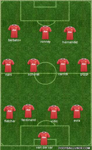 Manchester United Formation 2011