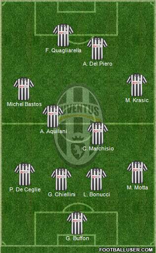 Juventus Formation 2011