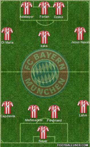 FC Bayern München Formation 2011
