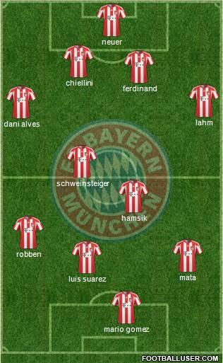 FC Bayern München Formation 2011