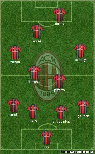 A.C. Milan Formation 2011