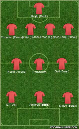Caledonia AIA FC Formation 2011