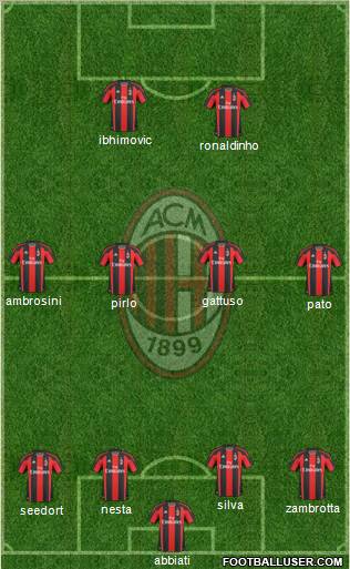 A.C. Milan Formation 2011