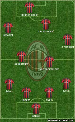 A.C. Milan Formation 2011