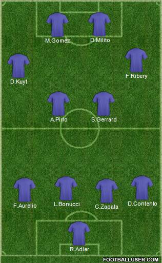 Football Manager Team Formation 2011