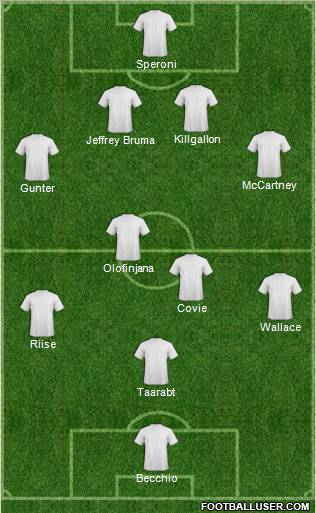 Championship Manager Team Formation 2011