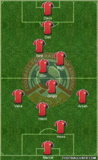 Armenia Formation 2011