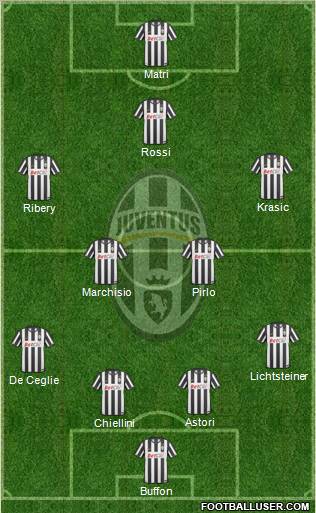 Juventus Formation 2011