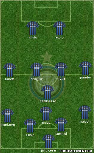 F.C. Internazionale Formation 2011