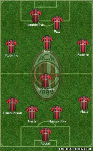 A.C. Milan Formation 2011