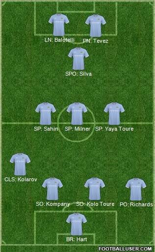 Manchester City Formation 2011