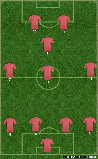 Champions League Team Formation 2011