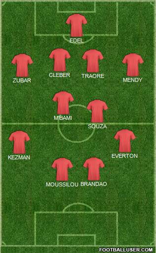 Dream Team Formation 2011