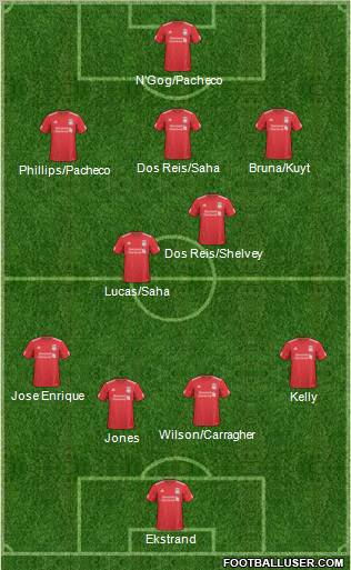 Liverpool Formation 2011