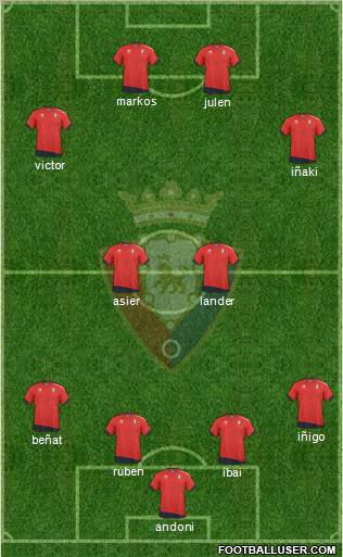 C. At. Osasuna Formation 2011