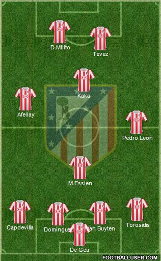C. Atlético Madrid S.A.D. Formation 2011