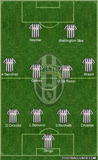 Juventus Formation 2011