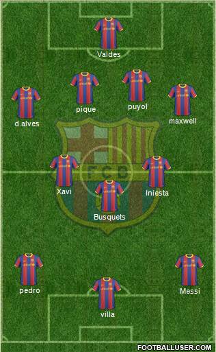 F.C. Barcelona Formation 2011