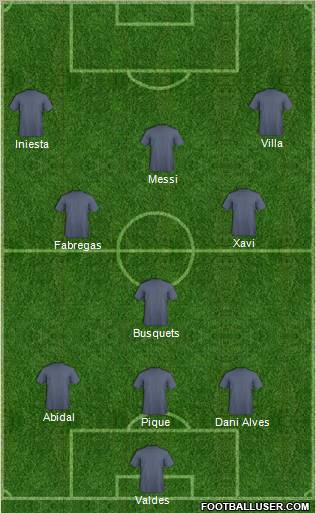 Champions League Team Formation 2011