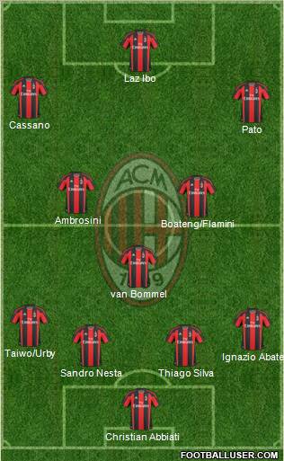 A.C. Milan Formation 2011