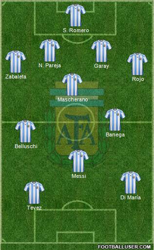 Argentina Formation 2011
