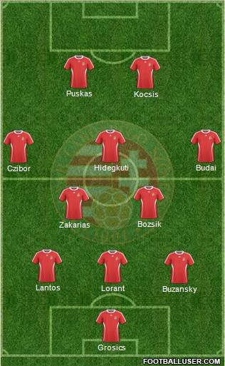 Hungary Formation 2011
