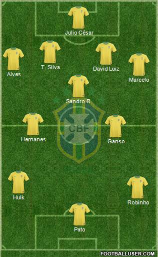 Brazil Formation 2011