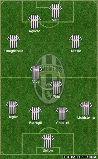 Juventus Formation 2011