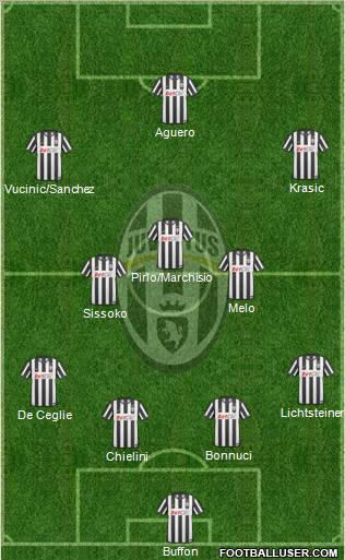 Juventus Formation 2011