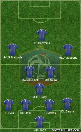 France Formation 2011